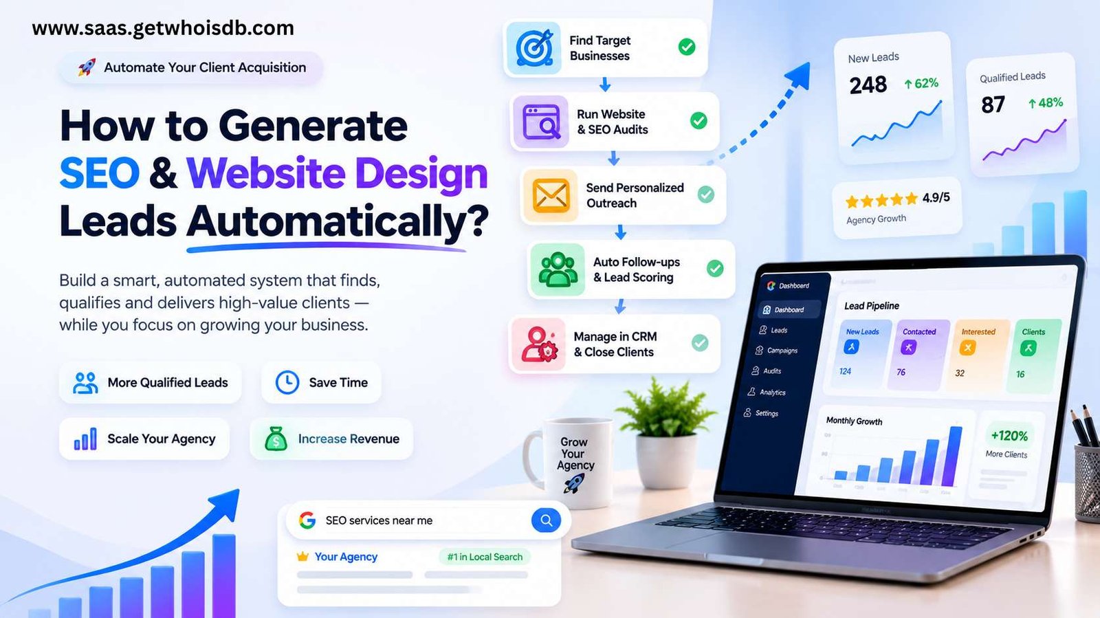 How to Generate SEO and Website Design Leads Automatically: A Complete Guide to Automated Lead Generation
